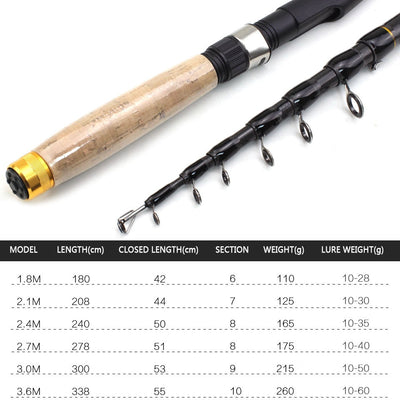 Carbon Fiber Fishing Rod