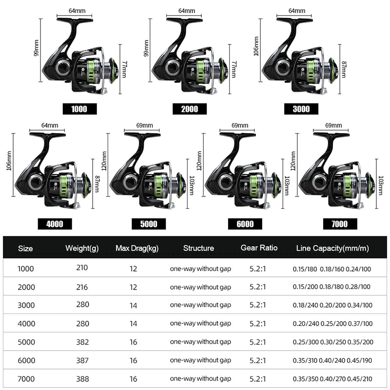 Meredith Gripen High Spinning Fishing Reel