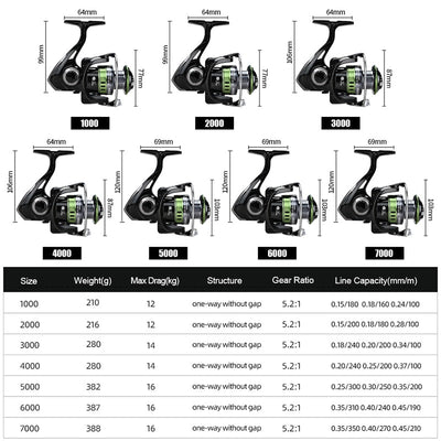 Meredith Gripen High Spinning Fishing Reel